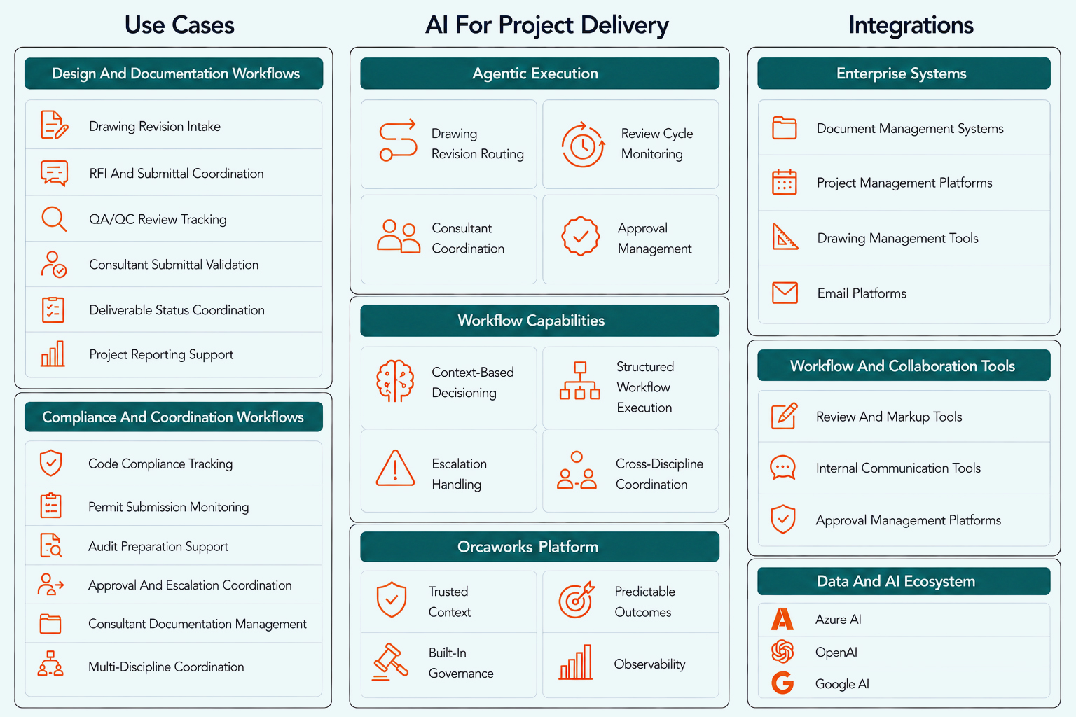 Agentic AI Automation for Architecture & Engineering Agentic AI Automation for Architecture & Engineering