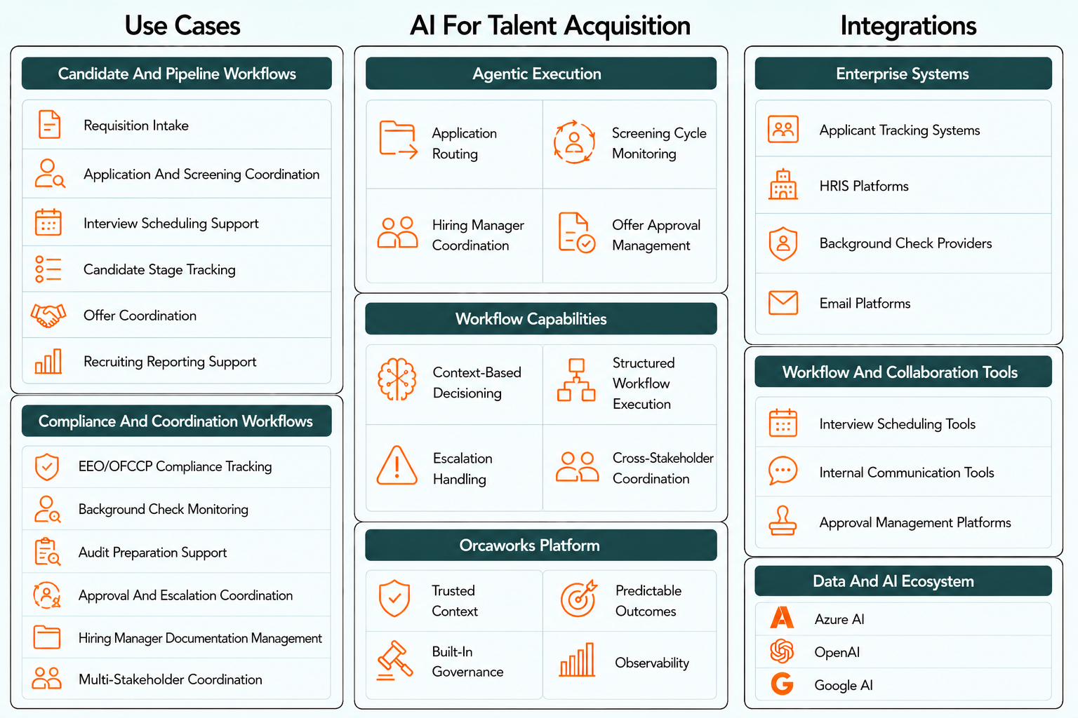 Agentic AI Automation for Recruiters