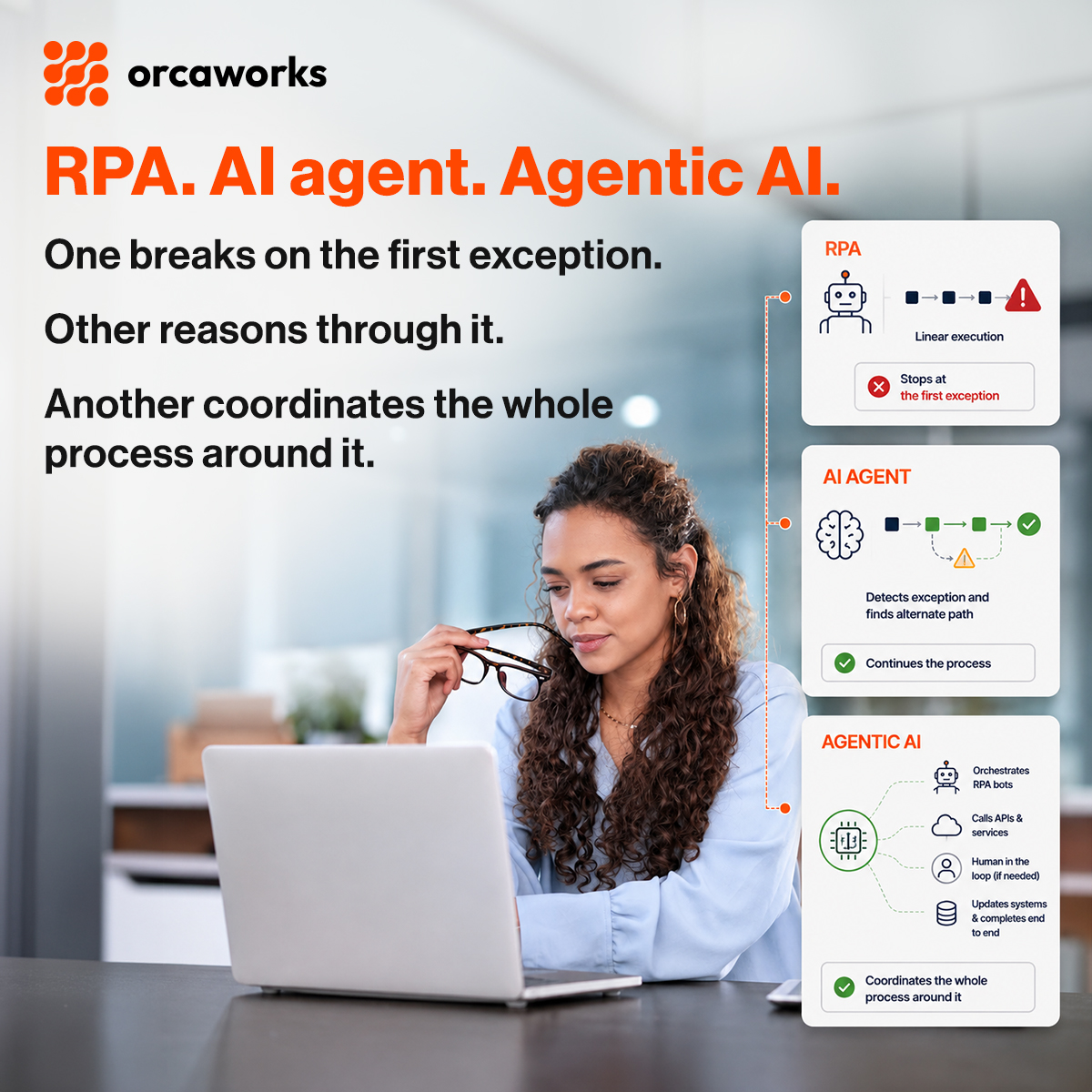 Agentic AI vs AI Agents vs RPA